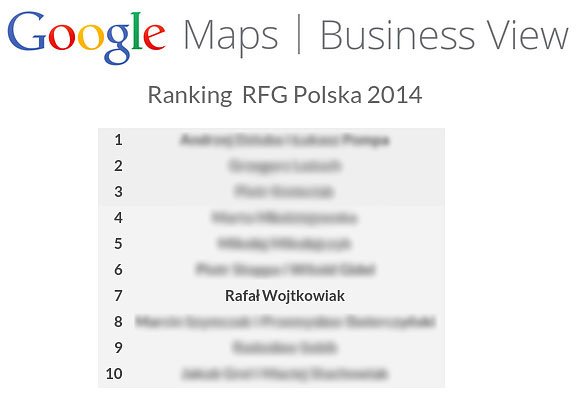 Rekomendowany Fotograf Street View - Rafał Wojtkowiak - Najlepsi Specjaliści 2014